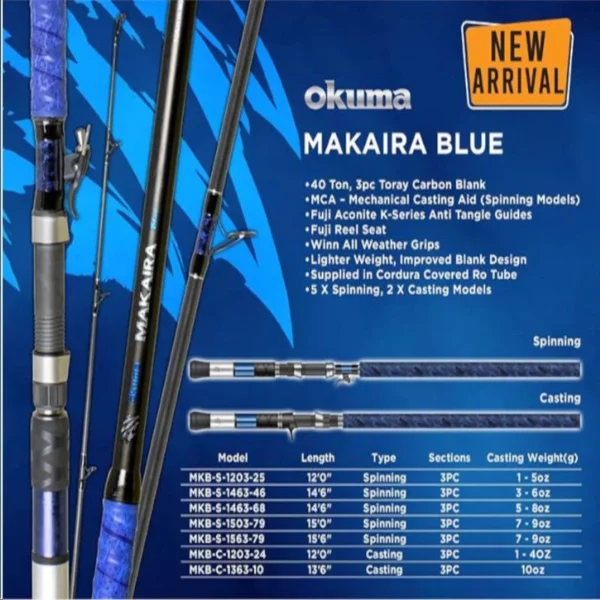 OKUMA MAKAIRA 14FT - Image 2